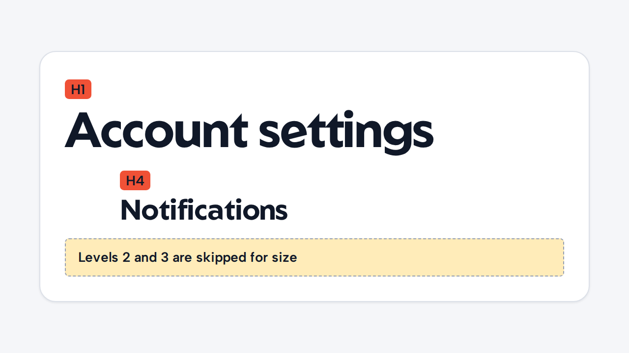 A document outline jumps from a level-one Account settings heading to a small level-four Notifications heading.