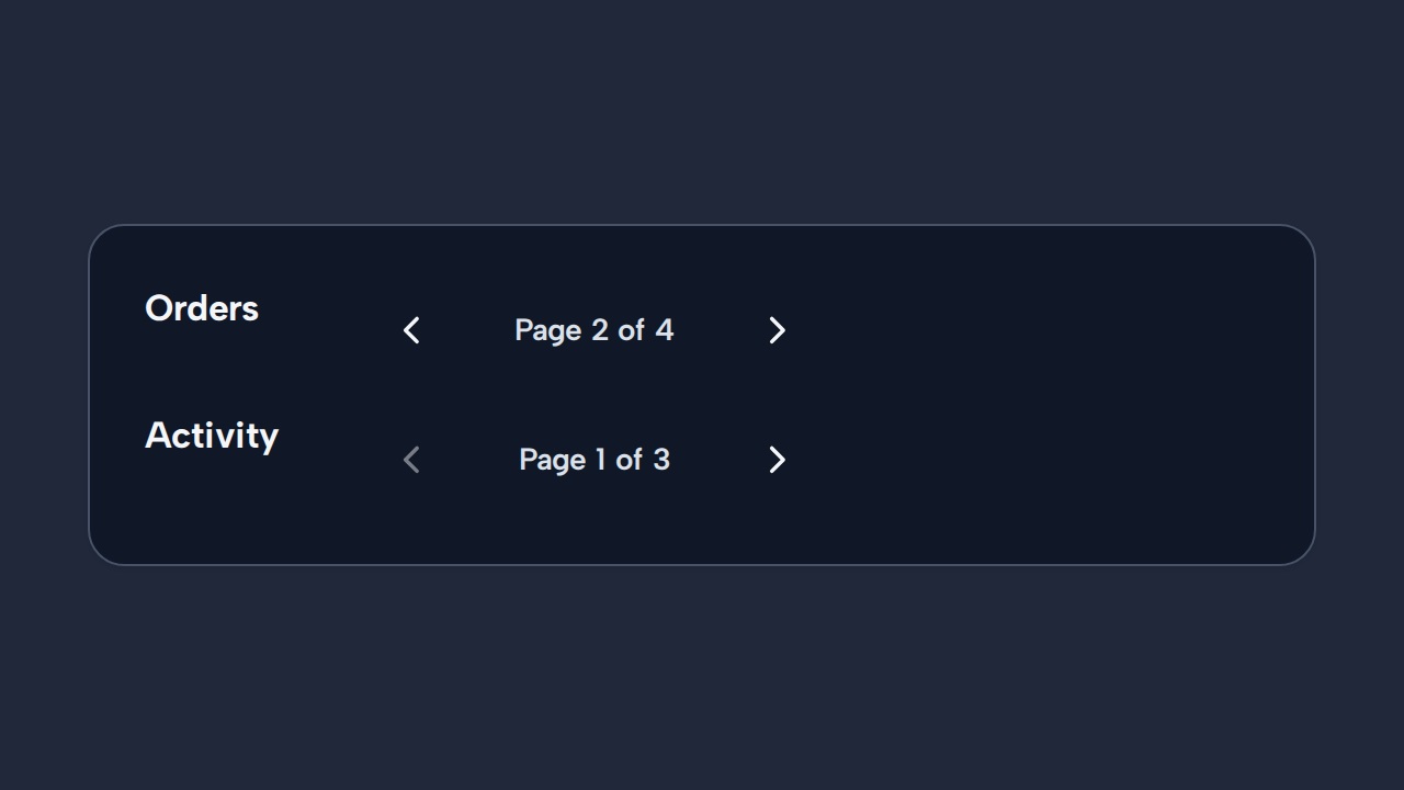 Two Pagination controls are visibly associated with Orders pages and Activity pages.