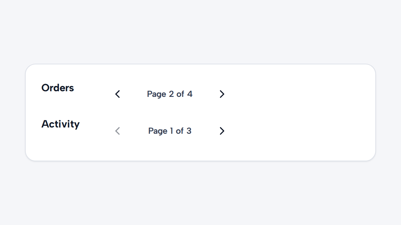 Two Pagination controls are visibly associated with Orders pages and Activity pages.