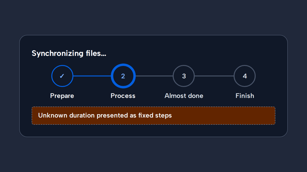 A Progress Indicator incorrectly labels an unknown synchronization process as Prepare, Process, Almost done, and Finish.