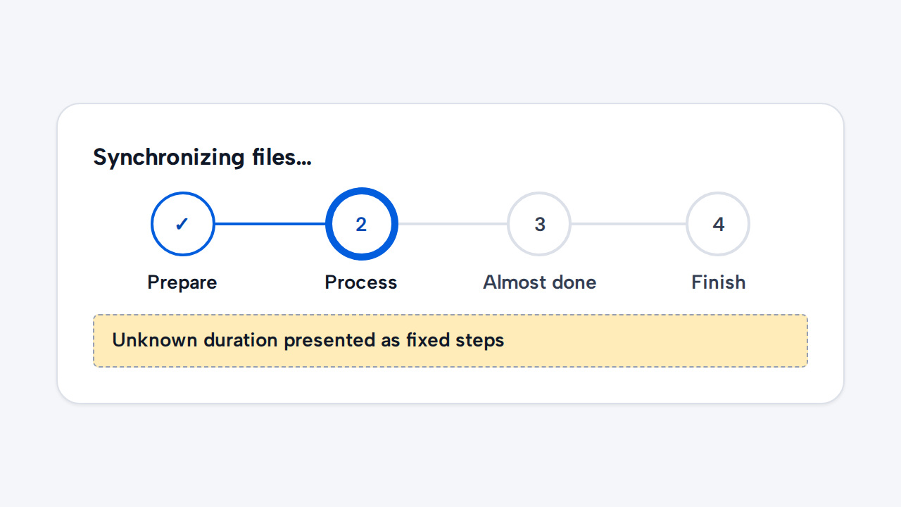 A Progress Indicator incorrectly labels an unknown synchronization process as Prepare, Process, Almost done, and Finish.
