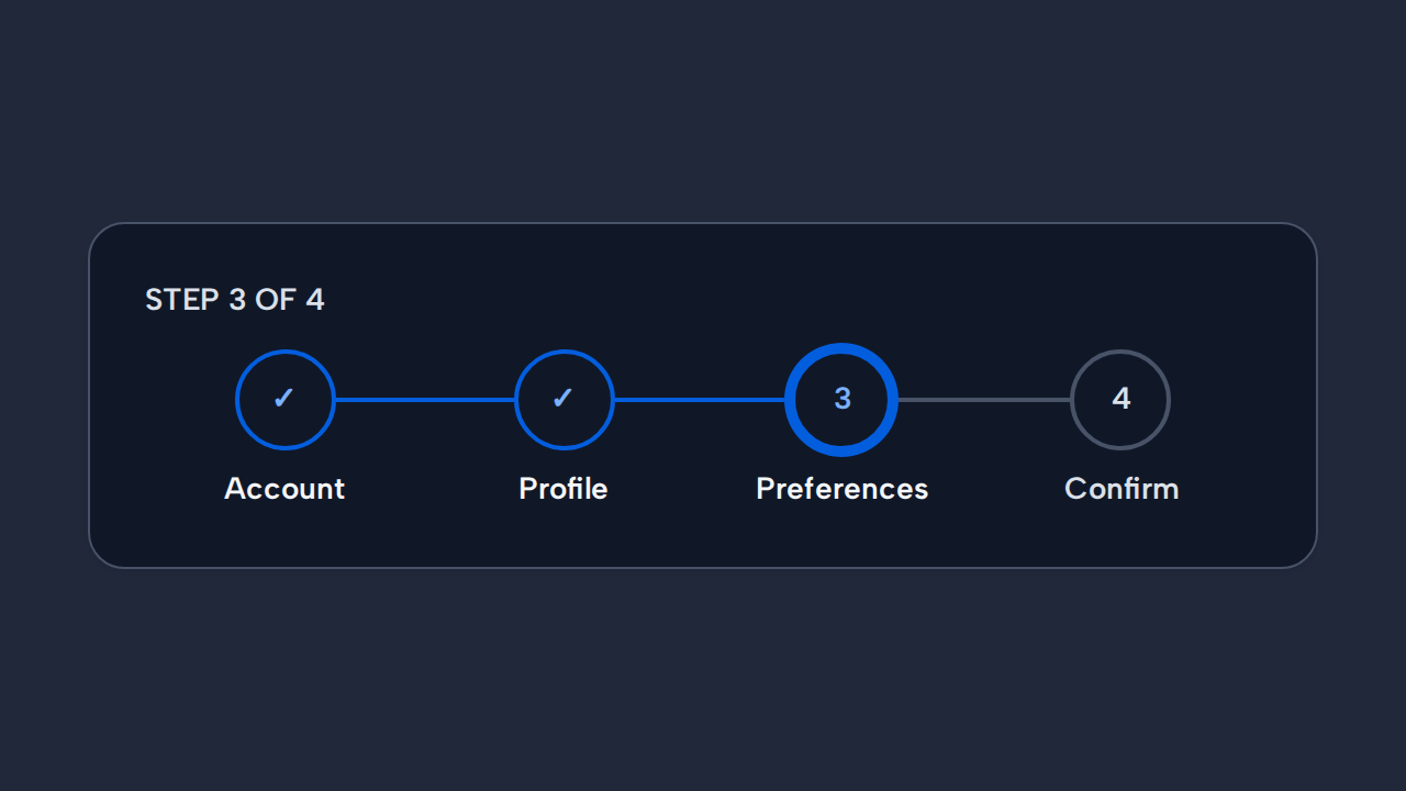The same four concise setup steps remain ordered from Account through Confirm.