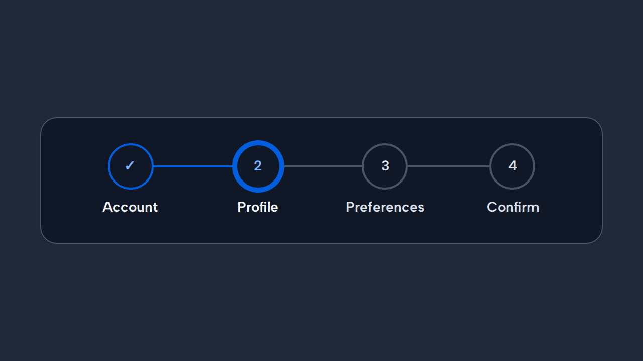 A Progress Indicator shows Account, Profile, Preferences, and Confirm with Profile as the current step.