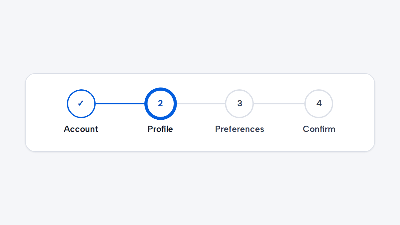 A Progress Indicator shows Account, Profile, Preferences, and Confirm with Profile as the current step.