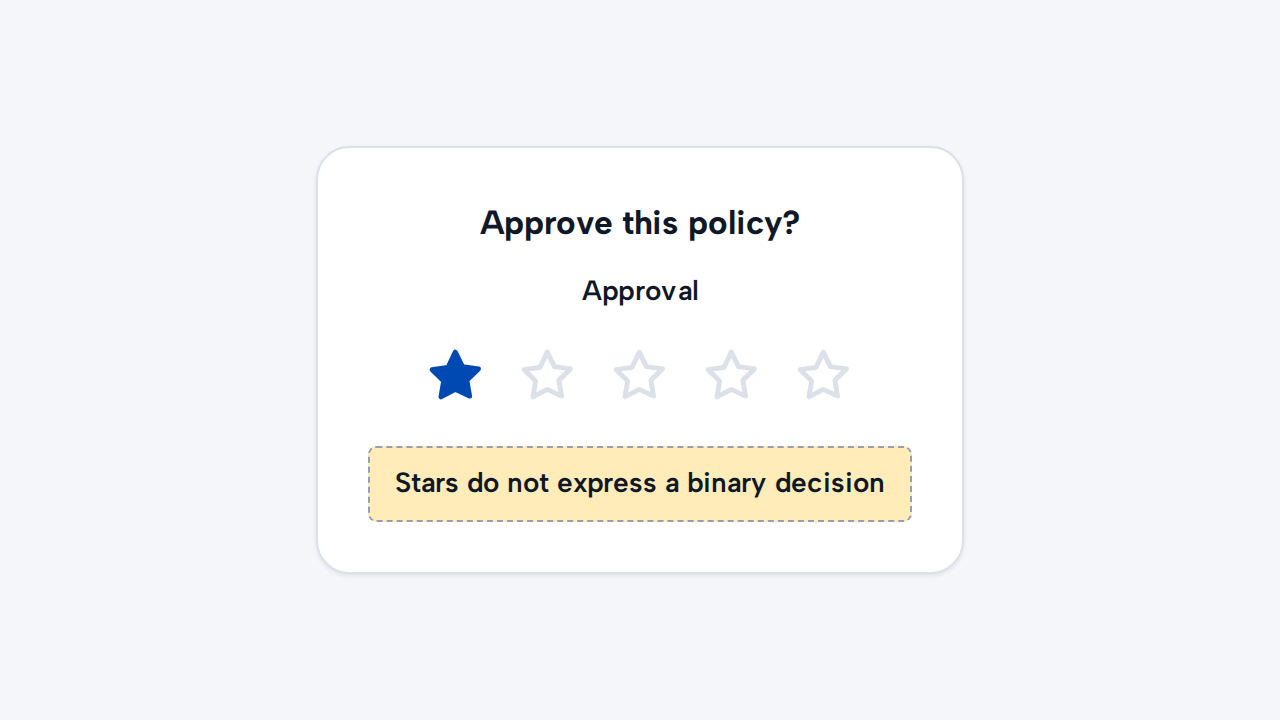 A one-star Rating is incorrectly used to ask whether a policy should be approved or rejected.