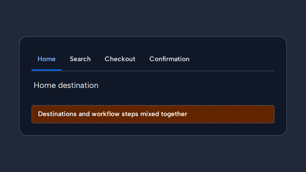 Tabs are incorrectly labelled Home, Search, Checkout, and Confirmation, mixing destinations with sequential steps.