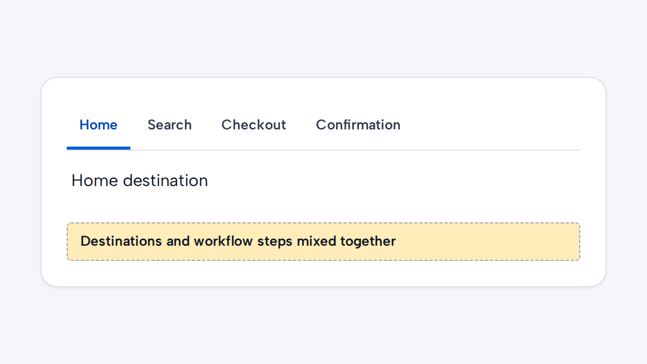 Tabs are incorrectly labelled Home, Search, Checkout, and Confirmation, mixing destinations with sequential steps.