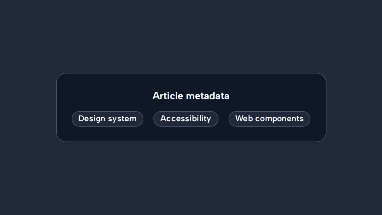 Passive Design system, Accessibility, and Web components Tags summarize concise article metadata.